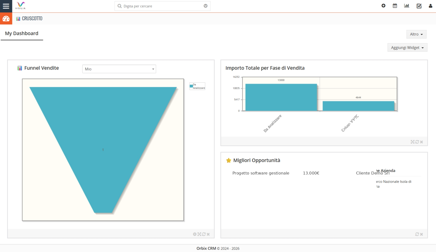 Dashboard vendite Orbix CRM