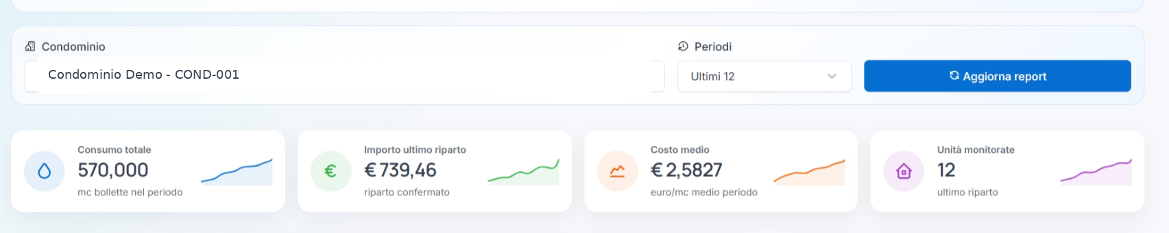 Dashboard Idro con KPI dei consumi e dei riparti