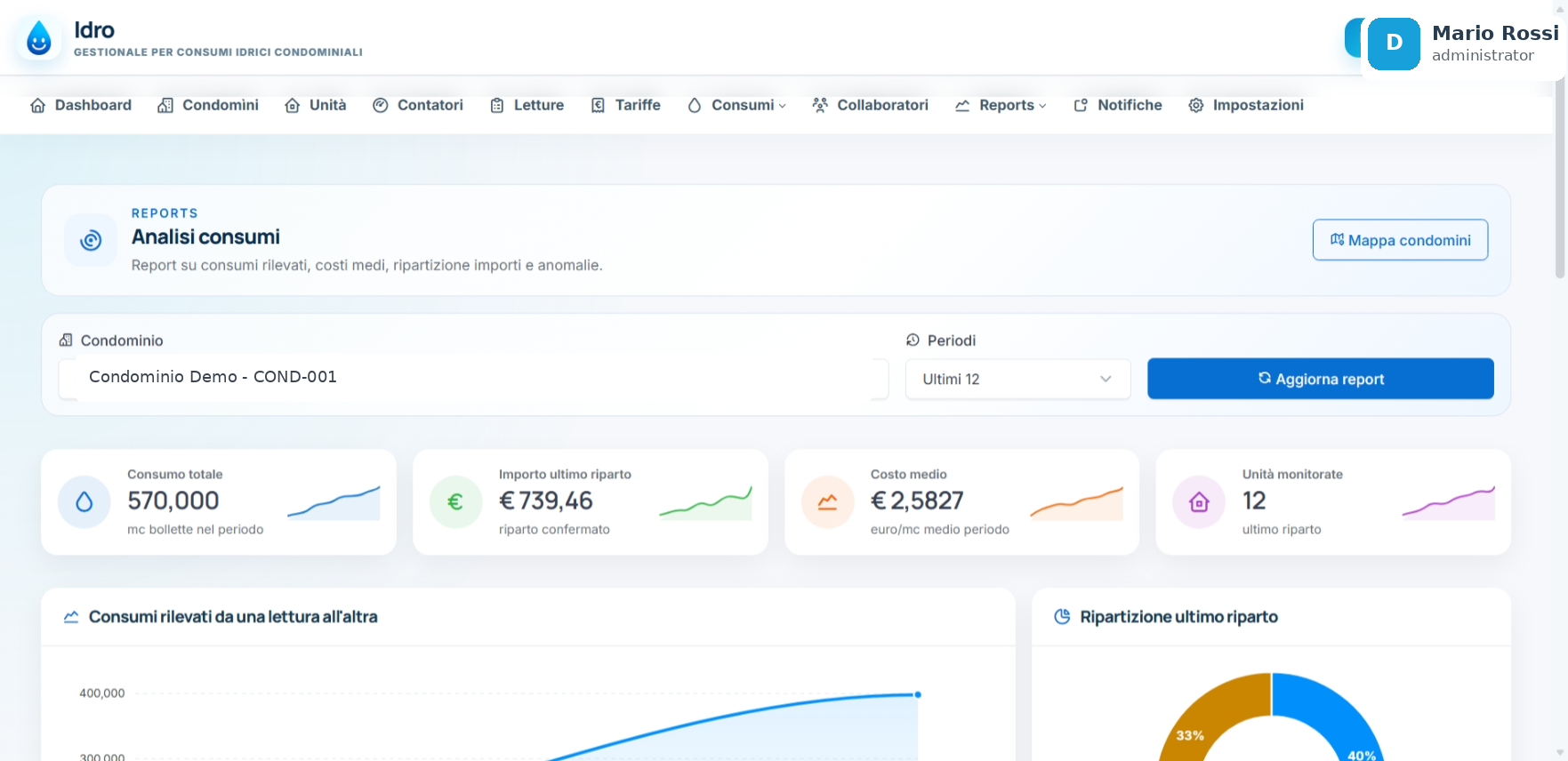 Idro dashboard KPI e andamento consumi condominiali